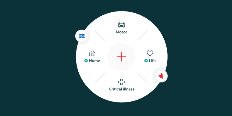 Protect what matters most:  Add your home, motor, life and criticall illness insurance policies. See when your policies are up for renewal.