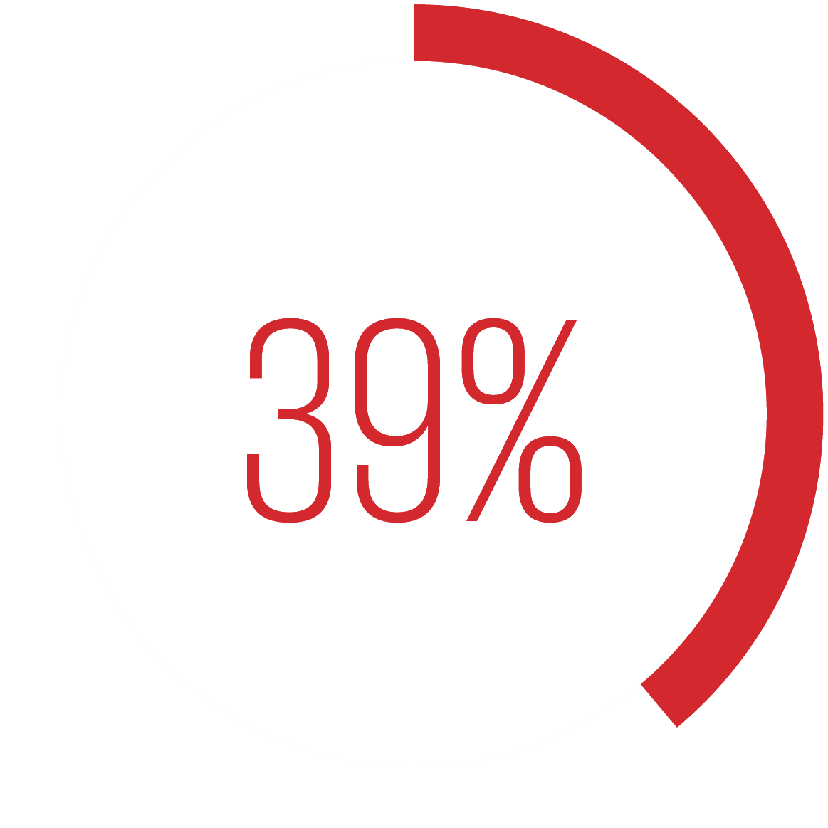 39%